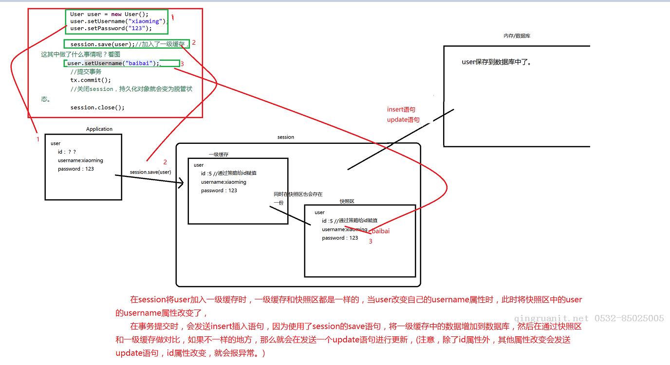 hibernate(二)一級緩存和三種狀態(tài)解析-Java培訓(xùn),做最負(fù)責(zé)任的教育,學(xué)習(xí)改變命運(yùn),軟件學(xué)習(xí),再就業(yè),大學(xué)生如何就業(yè),幫大學(xué)生找到好工作,lphotoshop培訓(xùn),電腦培訓(xùn),電腦維修培訓(xùn),移動(dòng)軟件開發(fā)培訓(xùn),網(wǎng)站設(shè)計(jì)培訓(xùn),網(wǎng)站建設(shè)培訓(xùn)