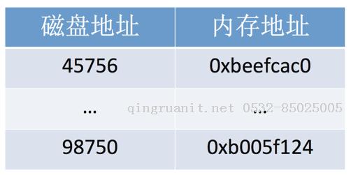 土法煉鋼：怎么實現(xiàn)一個簡單的B+Tree In-Disk-Java培訓,做最負責任的教育,學習改變命運,軟件學習,再就業(yè),大學生如何就業(yè),幫大學生找到好工作,lphotoshop培訓,電腦培訓,電腦維修培訓,移動軟件開發(fā)培訓,網(wǎng)站設計培訓,網(wǎng)站建設培訓