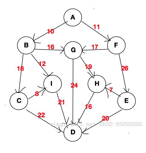 數(shù)據(jù)結(jié)構(gòu)(六) 迪杰斯特拉算法的最短路徑（Swift面向?qū)ο蟀妫?Java培訓(xùn),做最負(fù)責(zé)任的教育,學(xué)習(xí)改變命運(yùn),軟件學(xué)習(xí),再就業(yè),大學(xué)生如何就業(yè),幫大學(xué)生找到好工作,lphotoshop培訓(xùn),電腦培訓(xùn),電腦維修培訓(xùn),移動(dòng)軟件開發(fā)培訓(xùn),網(wǎng)站設(shè)計(jì)培訓(xùn),網(wǎng)站建設(shè)培訓(xùn)