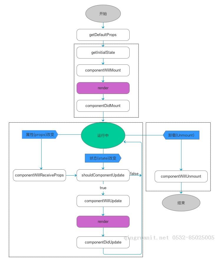 第一次react-native項(xiàng)目實(shí)踐要點(diǎn)總結(jié)-Java培訓(xùn),做最負(fù)責(zé)任的教育,學(xué)習(xí)改變命運(yùn),軟件學(xué)習(xí),再就業(yè),大學(xué)生如何就業(yè),幫大學(xué)生找到好工作,lphotoshop培訓(xùn),電腦培訓(xùn),電腦維修培訓(xùn),移動(dòng)軟件開發(fā)培訓(xùn),網(wǎng)站設(shè)計(jì)培訓(xùn),網(wǎng)站建設(shè)培訓(xùn)