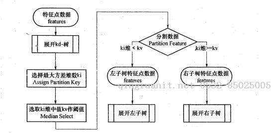 K近鄰法(KNN)原理小結(jié)-Java培訓(xùn),做最負(fù)責(zé)任的教育,學(xué)習(xí)改變命運(yùn),軟件學(xué)習(xí),再就業(yè),大學(xué)生如何就業(yè),幫大學(xué)生找到好工作,lphotoshop培訓(xùn),電腦培訓(xùn),電腦維修培訓(xùn),移動軟件開發(fā)培訓(xùn),網(wǎng)站設(shè)計(jì)培訓(xùn),網(wǎng)站建設(shè)培訓(xùn)