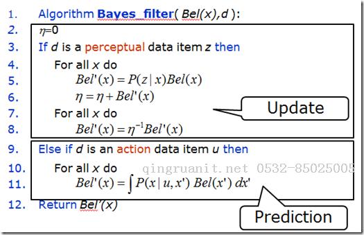 （一）：細(xì)說貝葉斯濾波：Bayes filters-Java培訓(xùn),做最負(fù)責(zé)任的教育,學(xué)習(xí)改變命運(yùn),軟件學(xué)習(xí),再就業(yè),大學(xué)生如何就業(yè),幫大學(xué)生找到好工作,lphotoshop培訓(xùn),電腦培訓(xùn),電腦維修培訓(xùn),移動軟件開發(fā)培訓(xùn),網(wǎng)站設(shè)計(jì)培訓(xùn),網(wǎng)站建設(shè)培訓(xùn)