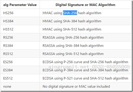 JWT實(shí)現(xiàn)token-based會(huì)話管理-Java培訓(xùn),做最負(fù)責(zé)任的教育,學(xué)習(xí)改變命運(yùn),軟件學(xué)習(xí),再就業(yè),大學(xué)生如何就業(yè),幫大學(xué)生找到好工作,lphotoshop培訓(xùn),電腦培訓(xùn),電腦維修培訓(xùn),移動(dòng)軟件開發(fā)培訓(xùn),網(wǎng)站設(shè)計(jì)培訓(xùn),網(wǎng)站建設(shè)培訓(xùn)