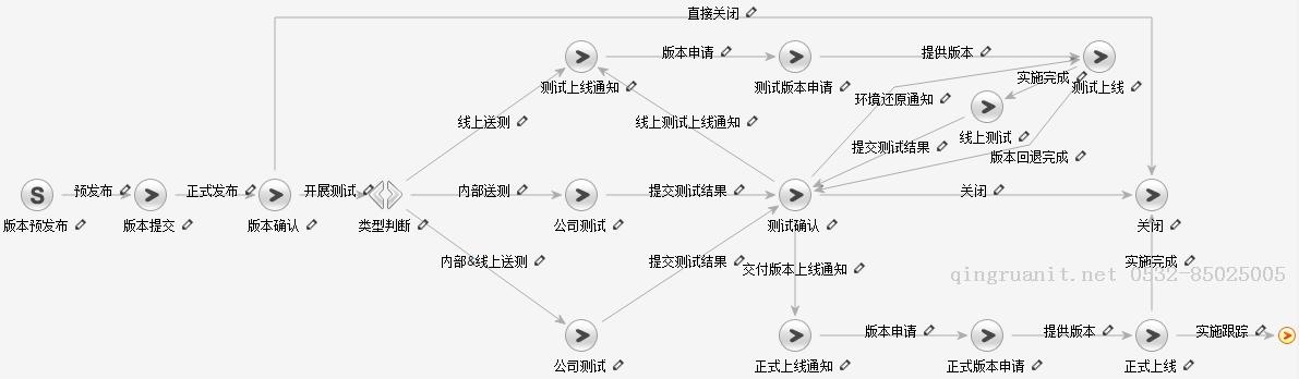 如何提高送測(cè)版本的質(zhì)量（開發(fā)篇）？-Java培訓(xùn),做最負(fù)責(zé)任的教育,學(xué)習(xí)改變命運(yùn),軟件學(xué)習(xí),再就業(yè),大學(xué)生如何就業(yè),幫大學(xué)生找到好工作,lphotoshop培訓(xùn),電腦培訓(xùn),電腦維修培訓(xùn),移動(dòng)軟件開發(fā)培訓(xùn),網(wǎng)站設(shè)計(jì)培訓(xùn),網(wǎng)站建設(shè)培訓(xùn)