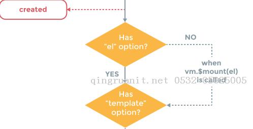 vue2.0 開發(fā)實(shí)踐總結(jié)之入門篇-Java培訓(xùn),做最負(fù)責(zé)任的教育,學(xué)習(xí)改變命運(yùn),軟件學(xué)習(xí),再就業(yè),大學(xué)生如何就業(yè),幫大學(xué)生找到好工作,lphotoshop培訓(xùn),電腦培訓(xùn),電腦維修培訓(xùn),移動(dòng)軟件開發(fā)培訓(xùn),網(wǎng)站設(shè)計(jì)培訓(xùn),網(wǎng)站建設(shè)培訓(xùn)