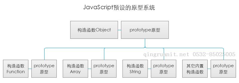 從零構(gòu)建JavaScript的對(duì)象系統(tǒng)-Java培訓(xùn),做最負(fù)責(zé)任的教育,學(xué)習(xí)改變命運(yùn),軟件學(xué)習(xí),再就業(yè),大學(xué)生如何就業(yè),幫大學(xué)生找到好工作,lphotoshop培訓(xùn),電腦培訓(xùn),電腦維修培訓(xùn),移動(dòng)軟件開(kāi)發(fā)培訓(xùn),網(wǎng)站設(shè)計(jì)培訓(xùn),網(wǎng)站建設(shè)培訓(xùn)