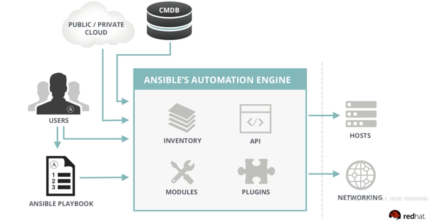 自動(dòng)化運(yùn)維工具之 Ansible 介紹及安裝使用-Java培訓(xùn),做最負(fù)責(zé)任的教育,學(xué)習(xí)改變命運(yùn),軟件學(xué)習(xí),再就業(yè),大學(xué)生如何就業(yè),幫大學(xué)生找到好工作,lphotoshop培訓(xùn),電腦培訓(xùn),電腦維修培訓(xùn),移動(dòng)軟件開(kāi)發(fā)培訓(xùn),網(wǎng)站設(shè)計(jì)培訓(xùn),網(wǎng)站建設(shè)培訓(xùn)