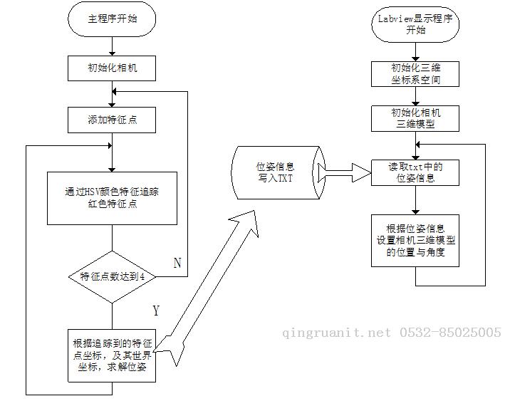 相機(jī)位姿估計(jì)2：[應(yīng)用]實(shí)時(shí)位姿估計(jì)與三維重建相機(jī)姿態(tài)-Java培訓(xùn),做最負(fù)責(zé)任的教育,學(xué)習(xí)改變命運(yùn),軟件學(xué)習(xí),再就業(yè),大學(xué)生如何就業(yè),幫大學(xué)生找到好工作,lphotoshop培訓(xùn),電腦培訓(xùn),電腦維修培訓(xùn),移動(dòng)軟件開(kāi)發(fā)培訓(xùn),網(wǎng)站設(shè)計(jì)培訓(xùn),網(wǎng)站建設(shè)培訓(xùn)