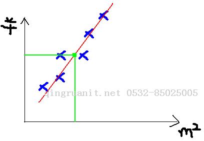 機器學(xué)習(xí)基礎(chǔ)——梯度下降法（Gradient Descent）-Java培訓(xùn),做最負責(zé)任的教育,學(xué)習(xí)改變命運,軟件學(xué)習(xí),再就業(yè),大學(xué)生如何就業(yè),幫大學(xué)生找到好工作,lphotoshop培訓(xùn),電腦培訓(xùn),電腦維修培訓(xùn),移動軟件開發(fā)培訓(xùn),網(wǎng)站設(shè)計培訓(xùn),網(wǎng)站建設(shè)培訓(xùn)