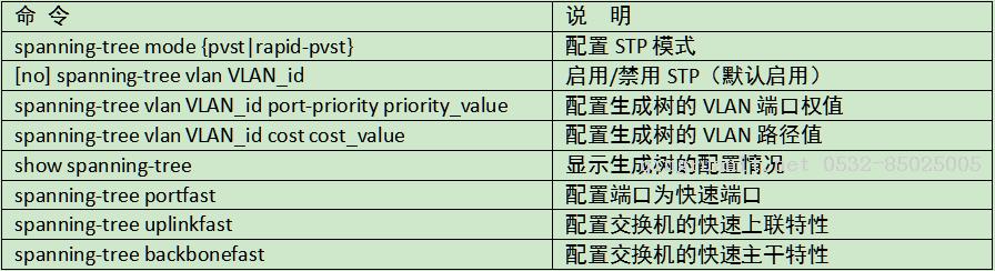 CCNA網(wǎng)絡(luò)工程師學(xué)習(xí)進(jìn)程（6）vlan相關(guān)協(xié)議的配置與路由器簡(jiǎn)單配置介紹-Java培訓(xùn),做最負(fù)責(zé)任的教育,學(xué)習(xí)改變命運(yùn),軟件學(xué)習(xí),再就業(yè),大學(xué)生如何就業(yè),幫大學(xué)生找到好工作,lphotoshop培訓(xùn),電腦培訓(xùn),電腦維修培訓(xùn),移動(dòng)軟件開(kāi)發(fā)培訓(xùn),網(wǎng)站設(shè)計(jì)培訓(xùn),網(wǎng)站建設(shè)培訓(xùn)