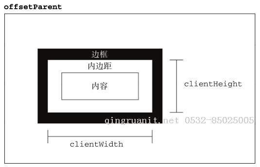 深入理解可視區(qū)尺寸client-Java培訓(xùn),做最負(fù)責(zé)任的教育,學(xué)習(xí)改變命運(yùn),軟件學(xué)習(xí),再就業(yè),大學(xué)生如何就業(yè),幫大學(xué)生找到好工作,lphotoshop培訓(xùn),電腦培訓(xùn),電腦維修培訓(xùn),移動軟件開發(fā)培訓(xùn),網(wǎng)站設(shè)計培訓(xùn),網(wǎng)站建設(shè)培訓(xùn)