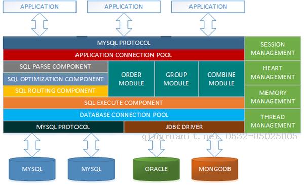 【無(wú)私分享：ASP.NET CORE 項(xiàng)目實(shí)戰(zhàn)（第十三章）】Asp.net Core 使用MyCat分布式數(shù)據(jù)庫(kù)，實(shí)現(xiàn)讀寫(xiě)分離-Java培訓(xùn),做最負(fù)責(zé)任的教育,學(xué)習(xí)改變命運(yùn),軟件學(xué)習(xí),再就業(yè),大學(xué)生如何就業(yè),幫大學(xué)生找到好工作,lphotoshop培訓(xùn),電腦培訓(xùn),電腦維修培訓(xùn),移動(dòng)軟件開(kāi)發(fā)培訓(xùn),網(wǎng)站設(shè)計(jì)培訓(xùn),網(wǎng)站建設(shè)培訓(xùn)