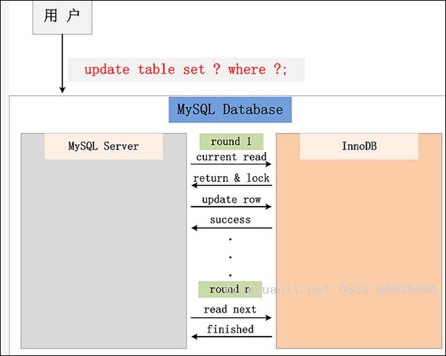 InnoDB：Lock & Transaction-Java培訓,做最負責任的教育,學習改變命運,軟件學習,再就業(yè),大學生如何就業(yè),幫大學生找到好工作,lphotoshop培訓,電腦培訓,電腦維修培訓,移動軟件開發(fā)培訓,網(wǎng)站設計培訓,網(wǎng)站建設培訓