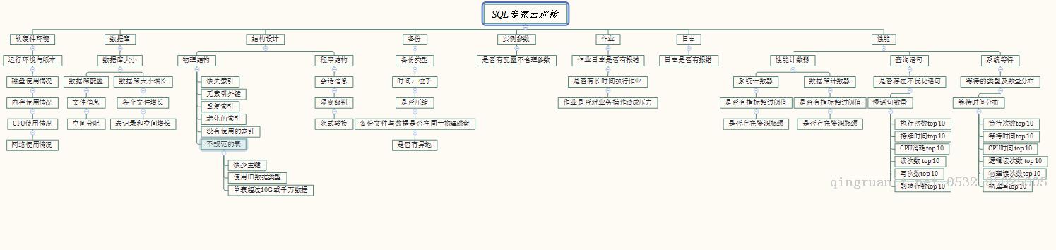 輕松精通數(shù)據(jù)庫管理之道——運維巡檢系列-Java培訓(xùn),做最負責(zé)任的教育,學(xué)習(xí)改變命運,軟件學(xué)習(xí),再就業(yè),大學(xué)生如何就業(yè),幫大學(xué)生找到好工作,lphotoshop培訓(xùn),電腦培訓(xùn),電腦維修培訓(xùn),移動軟件開發(fā)培訓(xùn),網(wǎng)站設(shè)計培訓(xùn),網(wǎng)站建設(shè)培訓(xùn)