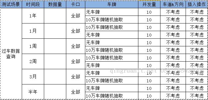 ES性能測試-Java培訓,做最負責任的教育,學習改變命運,軟件學習,再就業(yè),大學生如何就業(yè),幫大學生找到好工作,lphotoshop培訓,電腦培訓,電腦維修培訓,移動軟件開發(fā)培訓,網(wǎng)站設(shè)計培訓,網(wǎng)站建設(shè)培訓