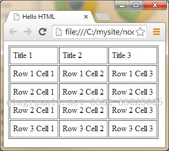 HTML5&CSS3初學(xué)者指南(1) – 編寫(xiě)第一行代碼-Java培訓(xùn),做最負(fù)責(zé)任的教育,學(xué)習(xí)改變命運(yùn),軟件學(xué)習(xí),再就業(yè),大學(xué)生如何就業(yè),幫大學(xué)生找到好工作,lphotoshop培訓(xùn),電腦培訓(xùn),電腦維修培訓(xùn),移動(dòng)軟件開(kāi)發(fā)培訓(xùn),網(wǎng)站設(shè)計(jì)培訓(xùn),網(wǎng)站建設(shè)培訓(xùn)