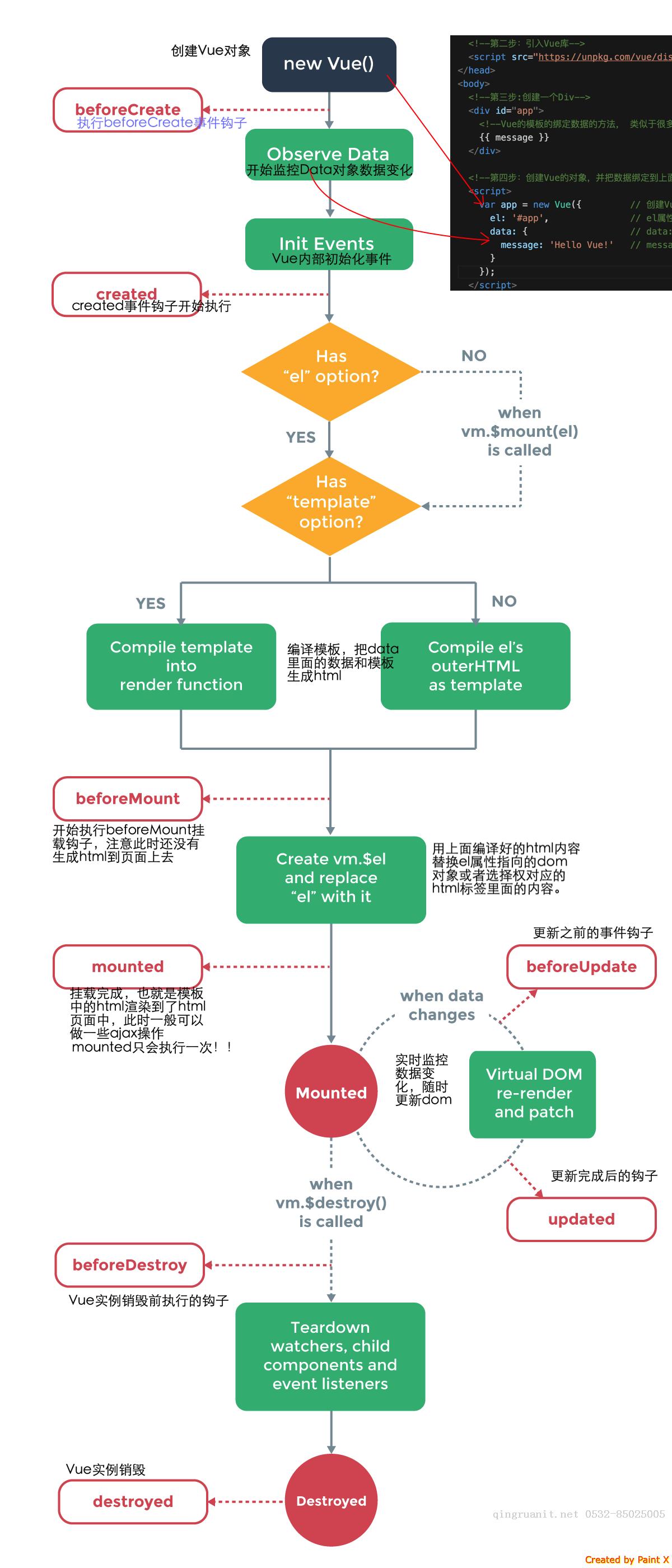 05-Vue入門系列之Vue實(shí)例詳解與生命周期-Java培訓(xùn),做最負(fù)責(zé)任的教育,學(xué)習(xí)改變命運(yùn),軟件學(xué)習(xí),再就業(yè),大學(xué)生如何就業(yè),幫大學(xué)生找到好工作,lphotoshop培訓(xùn),電腦培訓(xùn),電腦維修培訓(xùn),移動(dòng)軟件開發(fā)培訓(xùn),網(wǎng)站設(shè)計(jì)培訓(xùn),網(wǎng)站建設(shè)培訓(xùn)