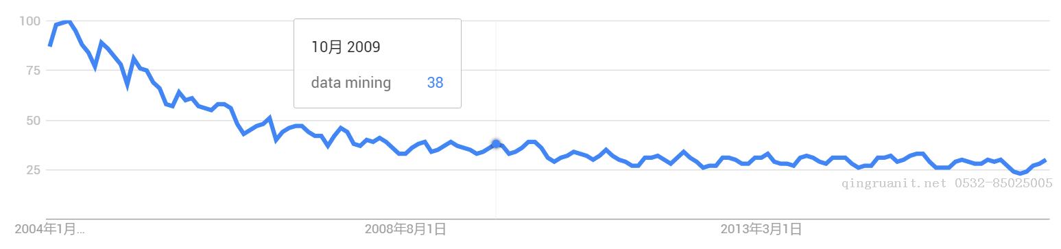 當(dāng)我們在談?wù)搆means（1）-Java培訓(xùn),做最負(fù)責(zé)任的教育,學(xué)習(xí)改變命運,軟件學(xué)習(xí),再就業(yè),大學(xué)生如何就業(yè),幫大學(xué)生找到好工作,lphotoshop培訓(xùn),電腦培訓(xùn),電腦維修培訓(xùn),移動軟件開發(fā)培訓(xùn),網(wǎng)站設(shè)計培訓(xùn),網(wǎng)站建設(shè)培訓(xùn)