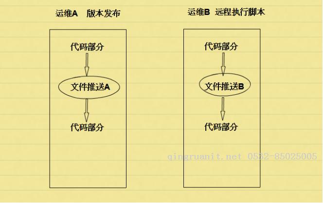 腳本原子化設(shè)計理念-Java培訓,做最負責任的教育,學習改變命運,軟件學習,再就業(yè),大學生如何就業(yè),幫大學生找到好工作,lphotoshop培訓,電腦培訓,電腦維修培訓,移動軟件開發(fā)培訓,網(wǎng)站設(shè)計培訓,網(wǎng)站建設(shè)培訓