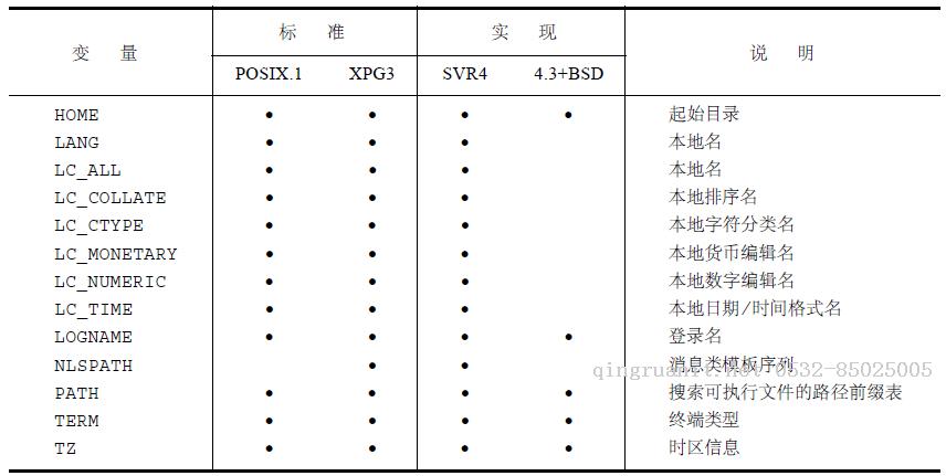 APUE]UNIX進(jìn)程的環(huán)境(下)-Java培訓(xùn),做最負(fù)責(zé)任的教育,學(xué)習(xí)改變命運(yùn),軟件學(xué)習(xí),再就業(yè),大學(xué)生如何就業(yè),幫大學(xué)生找到好工作,lphotoshop培訓(xùn),電腦培訓(xùn),電腦維修培訓(xùn),移動(dòng)軟件開(kāi)發(fā)培訓(xùn),網(wǎng)站設(shè)計(jì)培訓(xùn),網(wǎng)站建設(shè)培訓(xùn)