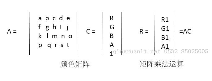 Android的矩陣(一)：ColorMatrix-Java培訓(xùn),做最負(fù)責(zé)任的教育,學(xué)習(xí)改變命運(yùn),軟件學(xué)習(xí),再就業(yè),大學(xué)生如何就業(yè),幫大學(xué)生找到好工作,lphotoshop培訓(xùn),電腦培訓(xùn),電腦維修培訓(xùn),移動軟件開發(fā)培訓(xùn),網(wǎng)站設(shè)計(jì)培訓(xùn),網(wǎng)站建設(shè)培訓(xùn)