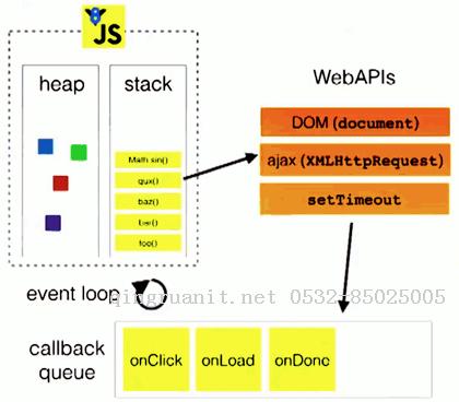 JavaScript 中變量、作用域和內(nèi)存問題的學(xué)習(xí)-Java培訓(xùn),做最負(fù)責(zé)任的教育,學(xué)習(xí)改變命運(yùn),軟件學(xué)習(xí),再就業(yè),大學(xué)生如何就業(yè),幫大學(xué)生找到好工作,lphotoshop培訓(xùn),電腦培訓(xùn),電腦維修培訓(xùn),移動軟件開發(fā)培訓(xùn),網(wǎng)站設(shè)計培訓(xùn),網(wǎng)站建設(shè)培訓(xùn)