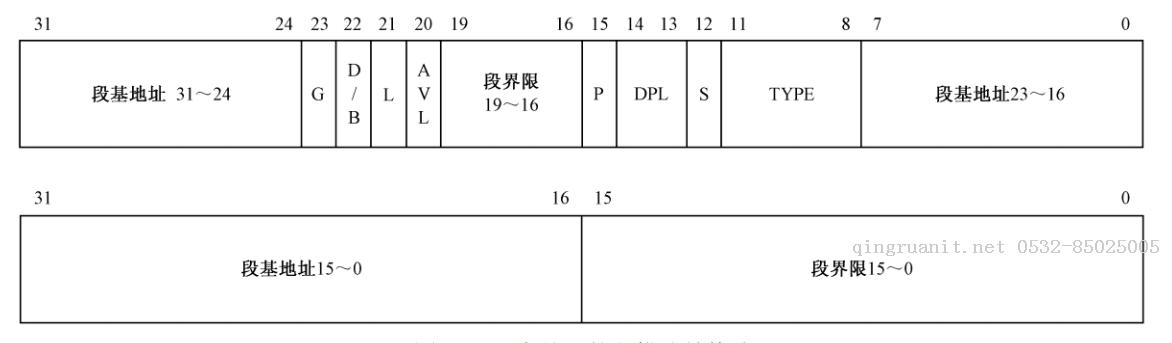 操作系統(tǒng)篇-淺談實模式與保護模式-Java培訓,做最負責任的教育,學習改變命運,軟件學習,再就業(yè),大學生如何就業(yè),幫大學生找到好工作,lphotoshop培訓,電腦培訓,電腦維修培訓,移動軟件開發(fā)培訓,網(wǎng)站設計培訓,網(wǎng)站建設培訓