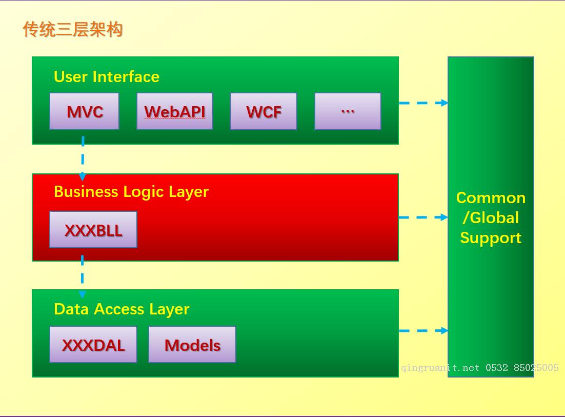 如何一步一步用DDD設(shè)計(jì)一個(gè)電商網(wǎng)站（二）—— 項(xiàng)目架構(gòu)-Java培訓(xùn),做最負(fù)責(zé)任的教育,學(xué)習(xí)改變命運(yùn),軟件學(xué)習(xí),再就業(yè),大學(xué)生如何就業(yè),幫大學(xué)生找到好工作,lphotoshop培訓(xùn),電腦培訓(xùn),電腦維修培訓(xùn),移動(dòng)軟件開(kāi)發(fā)培訓(xùn),網(wǎng)站設(shè)計(jì)培訓(xùn),網(wǎng)站建設(shè)培訓(xùn)