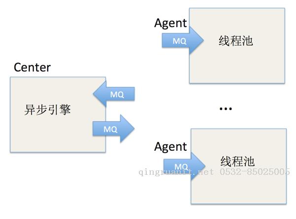 panguan(判官)：一個自研的任務執(zhí)行引擎的工程實踐-Java培訓,做最負責任的教育,學習改變命運,軟件學習,再就業(yè),大學生如何就業(yè),幫大學生找到好工作,lphotoshop培訓,電腦培訓,電腦維修培訓,移動軟件開發(fā)培訓,網(wǎng)站設計培訓,網(wǎng)站建設培訓