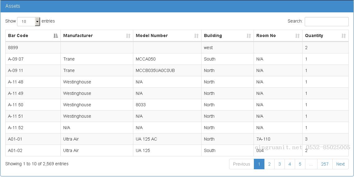 【初學(xué)者指南】在ASP.NET MVC 5中創(chuàng)建GridView-Java培訓(xùn),做最負(fù)責(zé)任的教育,學(xué)習(xí)改變命運(yùn),軟件學(xué)習(xí),再就業(yè),大學(xué)生如何就業(yè),幫大學(xué)生找到好工作,lphotoshop培訓(xùn),電腦培訓(xùn),電腦維修培訓(xùn),移動軟件開發(fā)培訓(xùn),網(wǎng)站設(shè)計(jì)培訓(xùn),網(wǎng)站建設(shè)培訓(xùn)