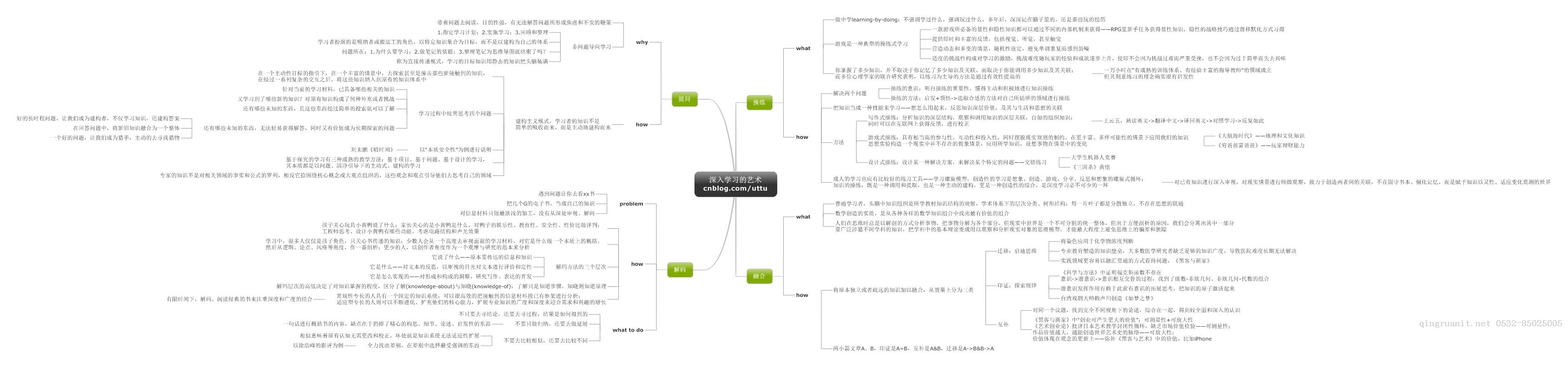 深入學(xué)習的藝術(shù)——每一個程序員都必不可少的技能-Java培訓(xùn),做最負責任的教育,學(xué)習改變命運,軟件學(xué)習,再就業(yè),大學(xué)生如何就業(yè),幫大學(xué)生找到好工作,lphotoshop培訓(xùn),電腦培訓(xùn),電腦維修培訓(xùn),移動軟件開發(fā)培訓(xùn),網(wǎng)站設(shè)計培訓(xùn),網(wǎng)站建設(shè)培訓(xùn)