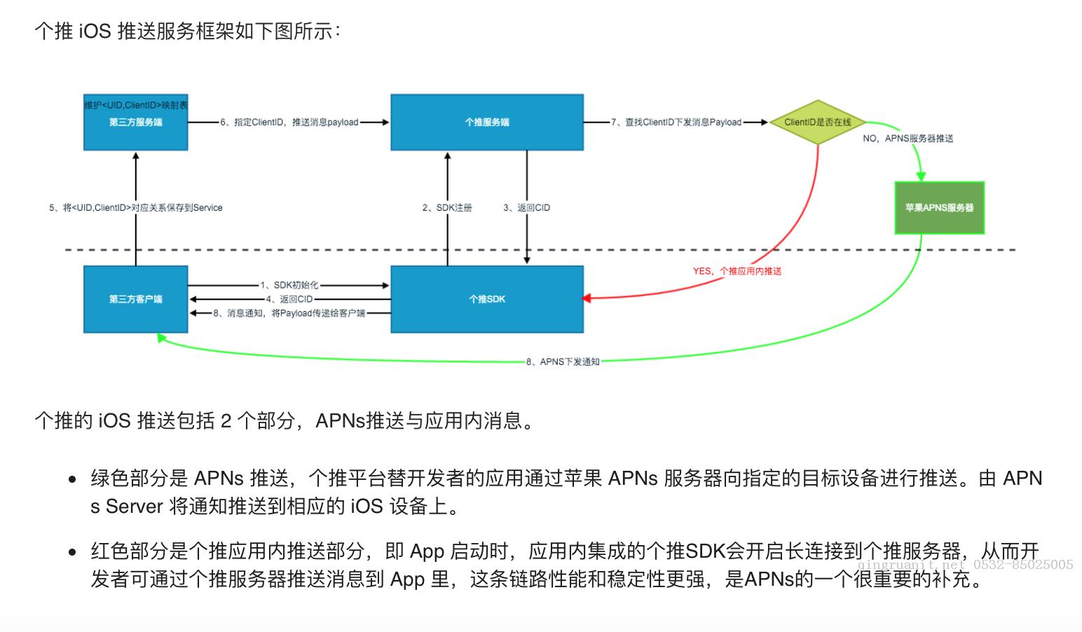 個(gè)推你應(yīng)該這樣用的-Java培訓(xùn),做最負(fù)責(zé)任的教育,學(xué)習(xí)改變命運(yùn),軟件學(xué)習(xí),再就業(yè),大學(xué)生如何就業(yè),幫大學(xué)生找到好工作,lphotoshop培訓(xùn),電腦培訓(xùn),電腦維修培訓(xùn),移動(dòng)軟件開(kāi)發(fā)培訓(xùn),網(wǎng)站設(shè)計(jì)培訓(xùn),網(wǎng)站建設(shè)培訓(xùn)