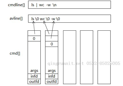 Tinyshell: 一個簡易的shell命令解釋器-Java培訓,做最負責任的教育,學習改變命運,軟件學習,再就業(yè),大學生如何就業(yè),幫大學生找到好工作,lphotoshop培訓,電腦培訓,電腦維修培訓,移動軟件開發(fā)培訓,網(wǎng)站設計培訓,網(wǎng)站建設培訓