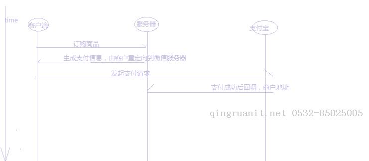 設(shè)計模式的應(yīng)用-策略模式實現(xiàn)支付方式回調(diào)策略-Java培訓(xùn),做最負(fù)責(zé)任的教育,學(xué)習(xí)改變命運,軟件學(xué)習(xí),再就業(yè),大學(xué)生如何就業(yè),幫大學(xué)生找到好工作,lphotoshop培訓(xùn),電腦培訓(xùn),電腦維修培訓(xùn),移動軟件開發(fā)培訓(xùn),網(wǎng)站設(shè)計培訓(xùn),網(wǎng)站建設(shè)培訓(xùn)