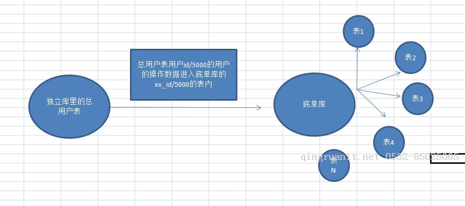 記一次大規(guī)模數(shù)據(jù)遷移和加密-Java培訓(xùn),做最負(fù)責(zé)任的教育,學(xué)習(xí)改變命運(yùn),軟件學(xué)習(xí),再就業(yè),大學(xué)生如何就業(yè),幫大學(xué)生找到好工作,lphotoshop培訓(xùn),電腦培訓(xùn),電腦維修培訓(xùn),移動(dòng)軟件開發(fā)培訓(xùn),網(wǎng)站設(shè)計(jì)培訓(xùn),網(wǎng)站建設(shè)培訓(xùn)