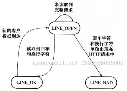 Tinywebserver:一個簡易的web服務(wù)器-Java培訓(xùn),做最負(fù)責(zé)任的教育,學(xué)習(xí)改變命運,軟件學(xué)習(xí),再就業(yè),大學(xué)生如何就業(yè),幫大學(xué)生找到好工作,lphotoshop培訓(xùn),電腦培訓(xùn),電腦維修培訓(xùn),移動軟件開發(fā)培訓(xùn),網(wǎng)站設(shè)計培訓(xùn),網(wǎng)站建設(shè)培訓(xùn)