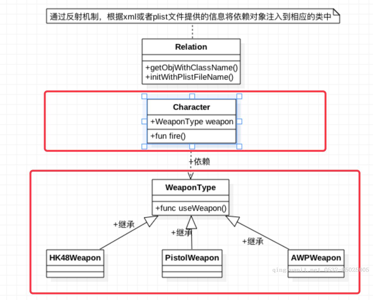 類比Spring框架來實(shí)現(xiàn)OC中的依賴注入-Java培訓(xùn),做最負(fù)責(zé)任的教育,學(xué)習(xí)改變命運(yùn),軟件學(xué)習(xí),再就業(yè),大學(xué)生如何就業(yè),幫大學(xué)生找到好工作,lphotoshop培訓(xùn),電腦培訓(xùn),電腦維修培訓(xùn),移動軟件開發(fā)培訓(xùn),網(wǎng)站設(shè)計(jì)培訓(xùn),網(wǎng)站建設(shè)培訓(xùn)