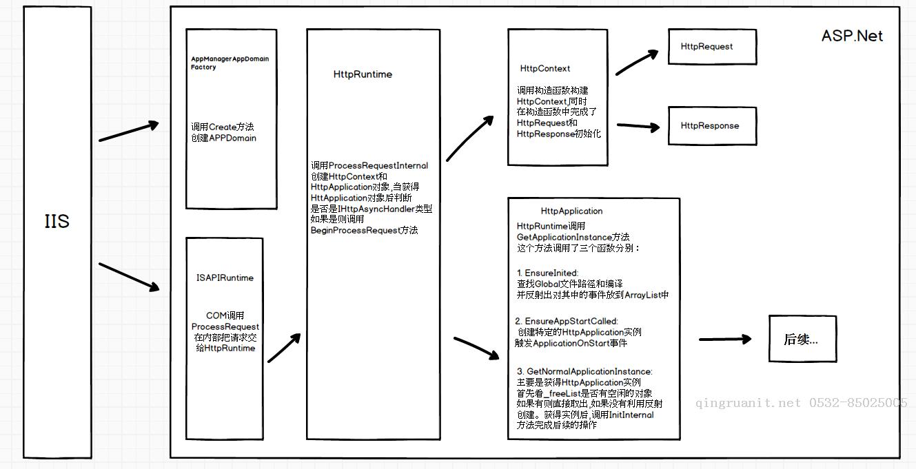 第36篇 Asp.Net源碼解析(一)-Java培訓(xùn),做最負(fù)責(zé)任的教育,學(xué)習(xí)改變命運,軟件學(xué)習(xí),再就業(yè),大學(xué)生如何就業(yè),幫大學(xué)生找到好工作,lphotoshop培訓(xùn),電腦培訓(xùn),電腦維修培訓(xùn),移動軟件開發(fā)培訓(xùn),網(wǎng)站設(shè)計培訓(xùn),網(wǎng)站建設(shè)培訓(xùn)