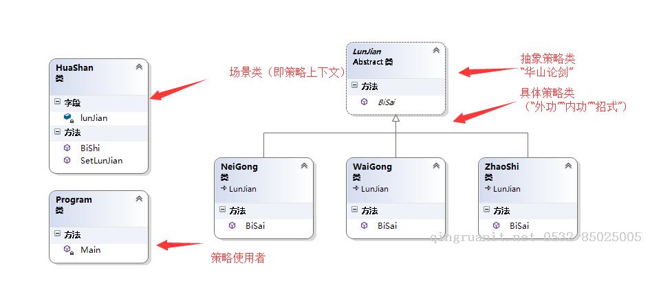 [.net 面向?qū)ο蟪绦蛟O(shè)計(jì)深入]（24）實(shí)戰(zhàn)設(shè)計(jì)模式——策略模式（行為型）-Java培訓(xùn),做最負(fù)責(zé)任的教育,學(xué)習(xí)改變命運(yùn),軟件學(xué)習(xí),再就業(yè),大學(xué)生如何就業(yè),幫大學(xué)生找到好工作,lphotoshop培訓(xùn),電腦培訓(xùn),電腦維修培訓(xùn),移動(dòng)軟件開發(fā)培訓(xùn),網(wǎng)站設(shè)計(jì)培訓(xùn),網(wǎng)站建設(shè)培訓(xùn)