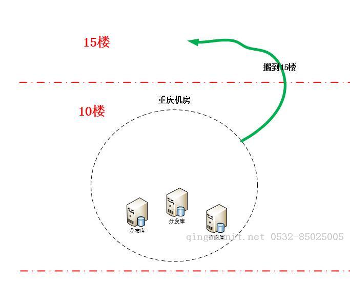 最近幫客戶實(shí)施的基于SQL Server AlwaysOn跨機(jī)房切換項(xiàng)目-Java培訓(xùn),做最負(fù)責(zé)任的教育,學(xué)習(xí)改變命運(yùn),軟件學(xué)習(xí),再就業(yè),大學(xué)生如何就業(yè),幫大學(xué)生找到好工作,lphotoshop培訓(xùn),電腦培訓(xùn),電腦維修培訓(xùn),移動(dòng)軟件開發(fā)培訓(xùn),網(wǎng)站設(shè)計(jì)培訓(xùn),網(wǎng)站建設(shè)培訓(xùn)