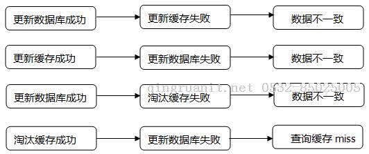 緩存在高并發(fā)場(chǎng)景下的常見(jiàn)問(wèn)題-Java培訓(xùn),做最負(fù)責(zé)任的教育,學(xué)習(xí)改變命運(yùn),軟件學(xué)習(xí),再就業(yè),大學(xué)生如何就業(yè),幫大學(xué)生找到好工作,lphotoshop培訓(xùn),電腦培訓(xùn),電腦維修培訓(xùn),移動(dòng)軟件開(kāi)發(fā)培訓(xùn),網(wǎng)站設(shè)計(jì)培訓(xùn),網(wǎng)站建設(shè)培訓(xùn)