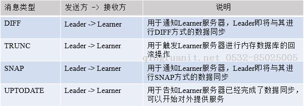 【分布式】Zookeeper的服務(wù)器角色-Java培訓(xùn),做最負責(zé)任的教育,學(xué)習(xí)改變命運,軟件學(xué)習(xí),再就業(yè),大學(xué)生如何就業(yè),幫大學(xué)生找到好工作,lphotoshop培訓(xùn),電腦培訓(xùn),電腦維修培訓(xùn),移動軟件開發(fā)培訓(xùn),網(wǎng)站設(shè)計培訓(xùn),網(wǎng)站建設(shè)培訓(xùn)