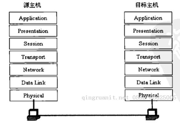 前端學HTTP之網(wǎng)絡基礎-Java培訓,做最負責任的教育,學習改變命運,軟件學習,再就業(yè),大學生如何就業(yè),幫大學生找到好工作,lphotoshop培訓,電腦培訓,電腦維修培訓,移動軟件開發(fā)培訓,網(wǎng)站設計培訓,網(wǎng)站建設培訓