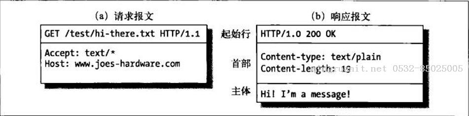 前端學(xué)HTTP之報文起始行-Java培訓(xùn),做最負(fù)責(zé)任的教育,學(xué)習(xí)改變命運(yùn),軟件學(xué)習(xí),再就業(yè),大學(xué)生如何就業(yè),幫大學(xué)生找到好工作,lphotoshop培訓(xùn),電腦培訓(xùn),電腦維修培訓(xùn),移動軟件開發(fā)培訓(xùn),網(wǎng)站設(shè)計培訓(xùn),網(wǎng)站建設(shè)培訓(xùn)