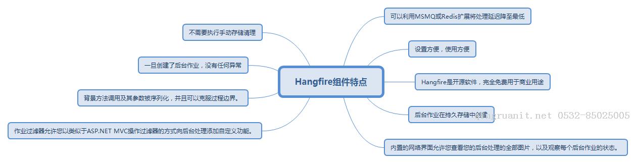 開源的.NET定時任務組件Hangfire解析-Java培訓,做最負責任的教育,學習改變命運,軟件學習,再就業(yè),大學生如何就業(yè),幫大學生找到好工作,lphotoshop培訓,電腦培訓,電腦維修培訓,移動軟件開發(fā)培訓,網(wǎng)站設計培訓,網(wǎng)站建設培訓