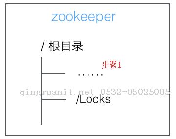 [ZooKeeper.net] 3 ZooKeeper的分布式鎖-Java培訓,做最負責任的教育,學習改變命運,軟件學習,再就業(yè),大學生如何就業(yè),幫大學生找到好工作,lphotoshop培訓,電腦培訓,電腦維修培訓,移動軟件開發(fā)培訓,網(wǎng)站設計培訓,網(wǎng)站建設培訓