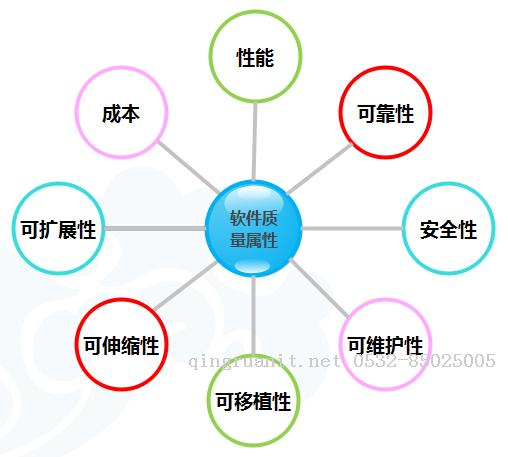 簡學Python第六章__class面向?qū)ο缶幊膛c異常處理-Java培訓,做最負責任的教育,學習改變命運,軟件學習,再就業(yè),大學生如何就業(yè),幫大學生找到好工作,lphotoshop培訓,電腦培訓,電腦維修培訓,移動軟件開發(fā)培訓,網(wǎng)站設計培訓,網(wǎng)站建設培訓