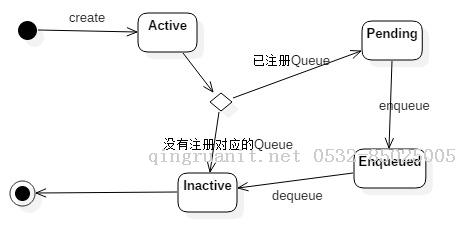 Java Reference 源碼分析-Java培訓(xùn),做最負(fù)責(zé)任的教育,學(xué)習(xí)改變命運(yùn),軟件學(xué)習(xí),再就業(yè),大學(xué)生如何就業(yè),幫大學(xué)生找到好工作,lphotoshop培訓(xùn),電腦培訓(xùn),電腦維修培訓(xùn),移動(dòng)軟件開(kāi)發(fā)培訓(xùn),網(wǎng)站設(shè)計(jì)培訓(xùn),網(wǎng)站建設(shè)培訓(xùn)