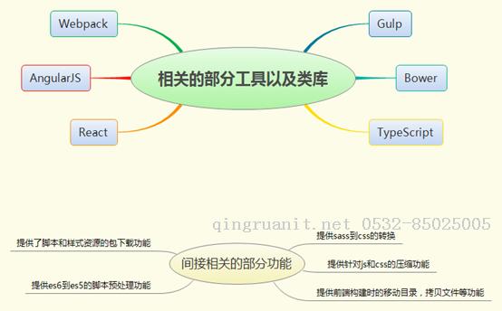 基于Nodejs生態(tài)圈的TypeScript+React開發(fā)入門教程  -Java培訓(xùn),做最負(fù)責(zé)任的教育,學(xué)習(xí)改變命運(yùn),軟件學(xué)習(xí),再就業(yè),大學(xué)生如何就業(yè),幫大學(xué)生找到好工作,lphotoshop培訓(xùn),電腦培訓(xùn),電腦維修培訓(xùn),移動(dòng)軟件開發(fā)培訓(xùn),網(wǎng)站設(shè)計(jì)培訓(xùn),網(wǎng)站建設(shè)培訓(xùn)