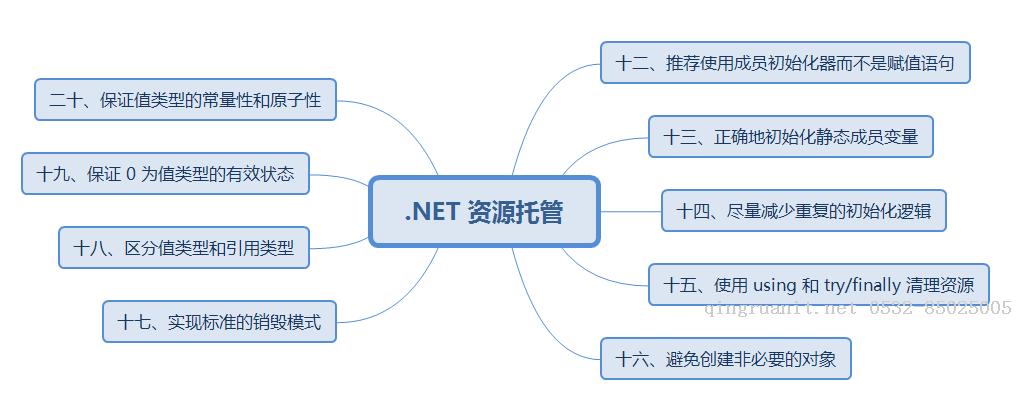 [.NET] 《Effective C#》讀書筆記（二）- .NET 資源托管-Java培訓,做最負責任的教育,學習改變命運,軟件學習,再就業(yè),大學生如何就業(yè),幫大學生找到好工作,lphotoshop培訓,電腦培訓,電腦維修培訓,移動軟件開發(fā)培訓,網(wǎng)站設計培訓,網(wǎng)站建設培訓